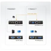 Aten VE170R VGA Cat5 Audio/Video Extender, (Ontvanger)