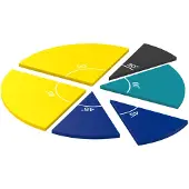 Learning Resources educatief speelgoed Rainbow Angle Circles 36 stuks plastic. - 3+
