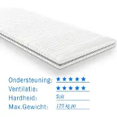 Droommatras Gel foam topdekmatras topper 70x200 dikte 6 cm