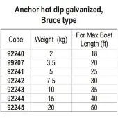 Lalizas Hot Dip Bruce 10 Rod Holder Zilver 10 kg