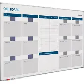 Smit Visual Whiteboard OEE verbeterbord - 90x180 cm