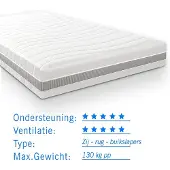 Droommatras Pocketvering matras 7 Comfort Maxim 120x200 dikte 24cm