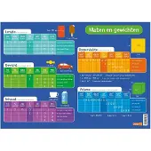 Deltas Educatieve onderleggers - maten en gewichten