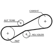 Gates 1494RM Distributieriem