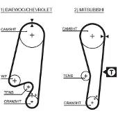Gates 5434XS Distributieriem