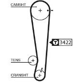 Gates 1511RM Distributieriem