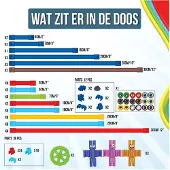Clics - Fusilli Wheel - Flexibele Bouwstaafjes - Speelgoed 5,6,7,8 Jaar Jongens en Meisjes- Constructie Speelgoed- Montessori Speelgoed- Educatief Speelgoed