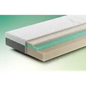 Swiss sense Rhythm Repeat Matras
