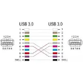 DeLOCK USB 3.0 Adapter Type-A female naar Type-A female (gekruist) - D