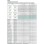 Raaco A7-2 - Inzetbakje - Set van 2 (2 stuks)