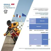 Michelin Power Supermoto Medium Tl Nhs Sportieve Voorband