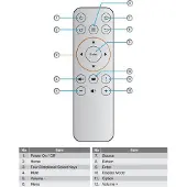 Plus.Parts Afstandsbediening geschikt voor de OPTOMA UHD51ALVe beamer, vervangt BR-3081B