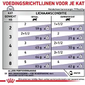 Royal Canin 12x Kattenvoer Nat Neutered Balance 85 gr