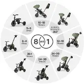Q-Play Comfo Max 6 In 1 Stroller Groen
