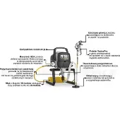 Wagner PowerPainter 90 Extra Skid verfspuit