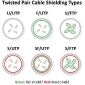 Goobay U/UTP Cat 6a kabel -