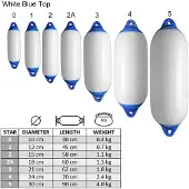Talamex Zk Fender Wit 16 x 60 cm