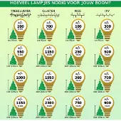 Sans marque LED-verlichting - 320 LED - 24 meter - warm wit - transparant snoer