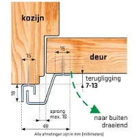 Secu Secustrip Plus Achterdeur 230cm 7-13mm SKG* Wit - Wit