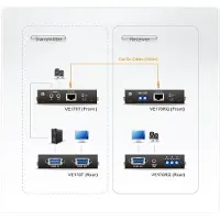 Aten VE170R VGA Cat5 Audio/Video Extender, (Ontvanger)
