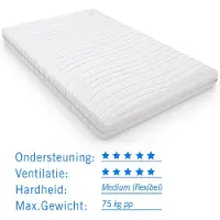 Droommatras Koudschuim kleutermatras Casper 70x160 dikte 12 cm