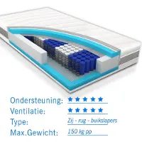 Droommatras Matras koudschuim 90x200 voor zwaardere mensen tot 150 kg Premium HR