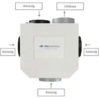 Econox CVE-S S CO2 Optima Inside pakket HP 415m3/h + ingebouwde RV vochtsensor en CO2 sensor + 4 ventielen + Auto RFT zender - perilex stekker