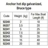 Lalizas Hot Dip Bruce 10 Rod Holder Zilver 10 kg