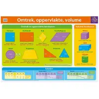 Deltas Educatieve poster - omtrek, oppervlakte, volume