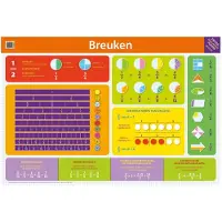 Deltas Educatieve poster - breuken