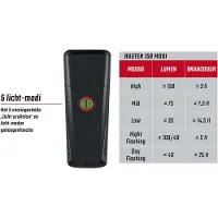 Sigma BUSTER 150 Fiets koplamp LED 150 lumen - Li-on accu - Oplaadbaar