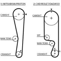 Gates 1535RM Distributieriem