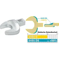 Hazet Insteek-steeksleutel 6450C-7 · 9 x 12 mm insteekvierkant massief · Buiten-zeskant-profiel · SW 7 mm