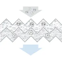 Bosch 1 987 435 151 Interieurfilter