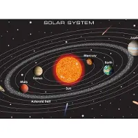Karo-art Fotobehang Het Zonnestelsel In Het Engels - Vliesbehang - 460 x 300 cm
