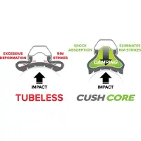 CushCore E-MTB 29'' Lekpreventieschuim