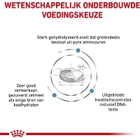 Royal Canin Anallergenic Hond
