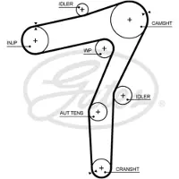 Gates 5706XS Distributieriem