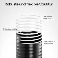 Wiltec Luisiana OM/I, 5 meter flexibele tuinslang, diameter 40 mm, 470 g/m. Slang voor pompen, zuigslang, drukslang