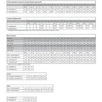 Mascot Food & Care 20254 Jas