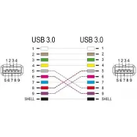 DeLOCK USB 3.0 Adapter Type-A female naar Type-A female (gekruist) - D