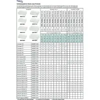 Raaco A7-2 - Inzetbakje - Set van 2 (2 stuks)