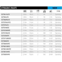 Shimano Fishing Stardic Fast Spinning Rod Zilver 2.44 m / 28-84 g