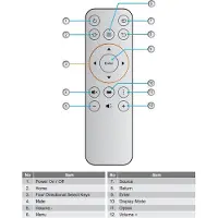 Plus.Parts Afstandsbediening geschikt voor de OPTOMA UHD51ALVe beamer, vervangt BR-3081B