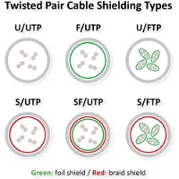Roline Netwerkkabel | Cat6 U/UTP | 0.3 meter (100% koper, Wit)