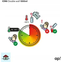 Ion8 Dubbelwandige RVS Thermosfles 920ml - Teal