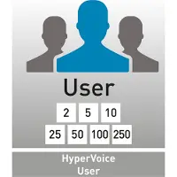 AGFEO HyperVoice 2 licentie voor 1 gebruiker