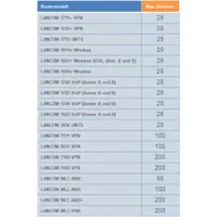 Lancom Systems Systems 61590. Aantal jaar: 1 jaar
