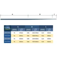 Delphin Conic SHOCKER Mono-draad / 6x13 meter, dikte 0.28mm - 0.50mm