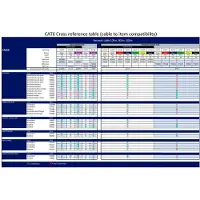 ACT SD6020 Junctionbox Shielded CAT6